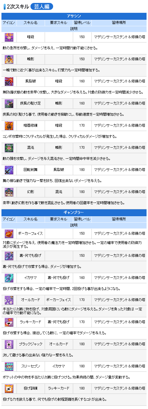 画像集#005のサムネイル/「シールオンライン」,“バージョン13”で2次職業スキルを実装