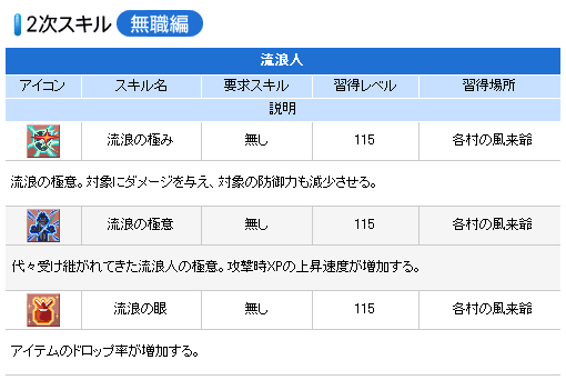 画像集#007のサムネイル/「シールオンライン」,“バージョン13”で2次職業スキルを実装