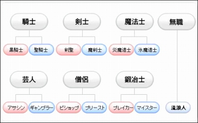 画像集#003のサムネイル/「シールオンライン」,大型アップデート“バージョン13”を本日実装