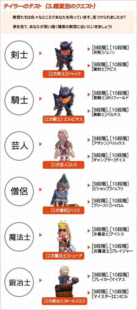 画像集#008のサムネイル/「シールオンライン」,大型アップデート“バージョン13”を本日実装