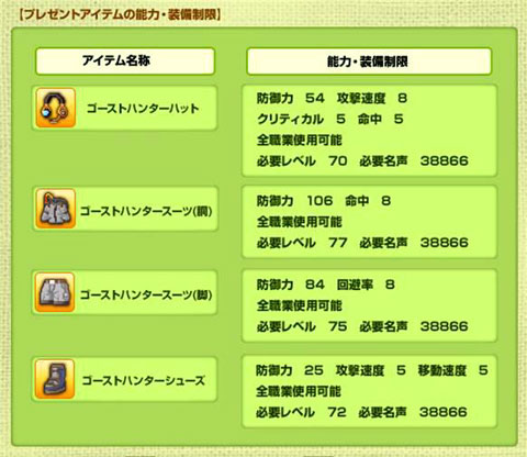 画像集#003のサムネイル/「シールオンライン」,散らばった魂を集めて冥界猫を助けよう