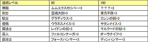 画像ギャラリー No.002のサムネイル画像 / 「シールオンライン」ロードマップ第3弾「新規クエスト」近日登場