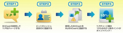 画像ギャラリー No.003のサムネイル画像 / 「シール」モンスターに変身できる「バイル変身システム」を近日実装