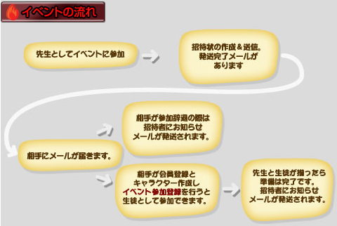 画像ギャラリー No.003のサムネイル画像 / 「シールオンライン」レベルアップイベント「熱血先生2009」を開催