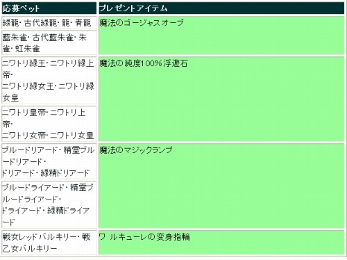 画像ギャラリー No.009のサムネイル画像 / 「シールオンライン」,新職業の誕生秘話が明らかに