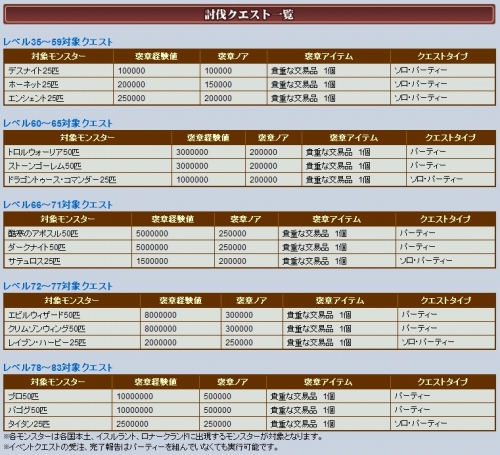 画像ギャラリー No.001のサムネイル画像 / 「ナイトオンライン」討伐依頼を達成し,「貴重な交易品」を集めよう