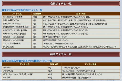 画像ギャラリー No.002のサムネイル画像 / 「ナイトオンライン」討伐依頼を達成し,「貴重な交易品」を集めよう