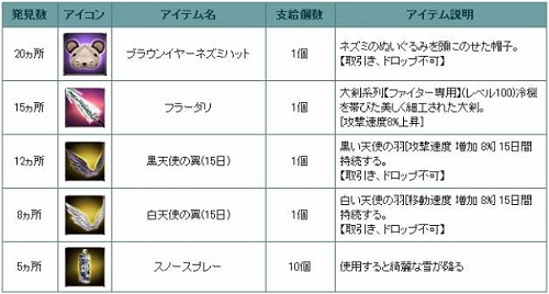 画像ギャラリー No.001のサムネイル画像 / 大剣を見つけよう「GEプラス」,イベント「大剣マニアな大佐」開催