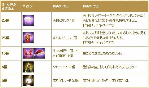 画像ギャラリー No.002のサムネイル画像 / 「グラナド・エスパダ 」Xmasイベント「聖なる夜を迎えるために」を実施