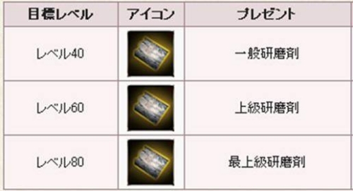 画像ギャラリー No.003のサムネイル画像 / キャストを育ててアイテムを貰おう「GEプラス」キャスト育成週間実施