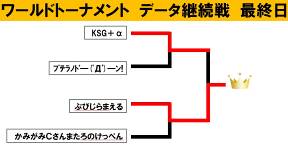 画像ギャラリー No.004のサムネイル画像 / 「グラナド・エスパダ」公式PvP大会は「ぷびじらまえる」チームが優勝