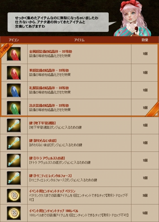 画像ギャラリー No.007のサムネイル画像 / 「GE」モンスター討伐イベントが開催。シャロン&フリーデの情報が公開