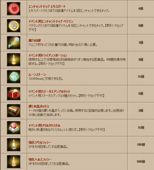 画像ギャラリー No.010のサムネイル画像 / 「GE」モンスター討伐イベントが開催。シャロン&フリーデの情報が公開