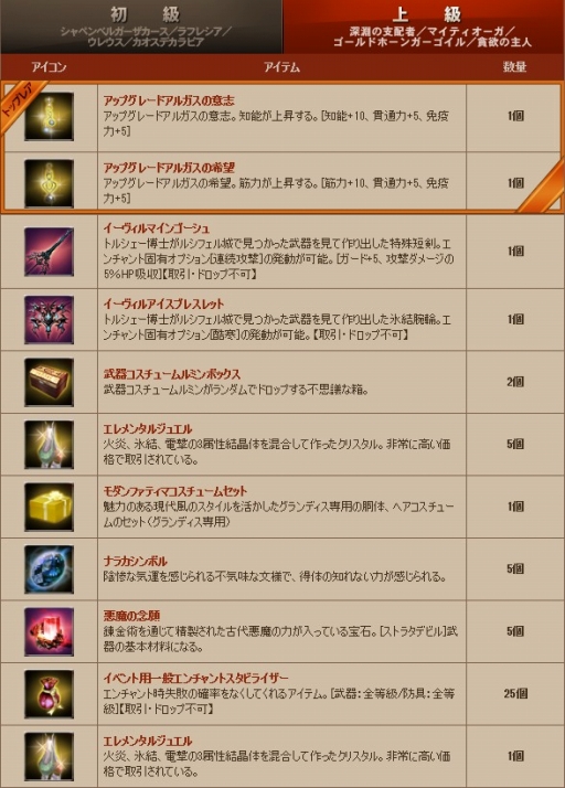 画像ギャラリー No.011のサムネイル画像 / 「GE」モンスター討伐イベントが開催。シャロン&フリーデの情報が公開