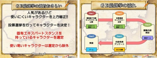 画像ギャラリー No.025のサムネイル画像 / 「GE」モンスター討伐イベントが開催。シャロン&フリーデの情報が公開