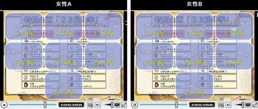 画像ギャラリー No.027のサムネイル画像 / 「GE」モンスター討伐イベントが開催。シャロン&フリーデの情報が公開