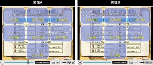 画像ギャラリー No.030のサムネイル画像 / 「GE」モンスター討伐イベントが開催。シャロン&フリーデの情報が公開