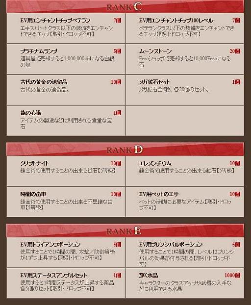 画像ギャラリー No.007のサムネイル画像 / 「グラナド・エスパダ」“神秘のアルカイックボックス”のポイント獲得条件を調整