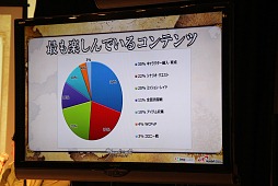 画像ギャラリー No.014のサムネイル画像 / 「グラナド・エスパダ」の7周年を祝う「ブリスティア完成記念披露会」開催。豪華な「シナリオショー」と,翌日行われた「開発座談会」の模様をレポート