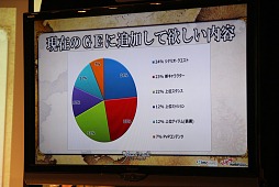 画像ギャラリー No.015のサムネイル画像 / 「グラナド・エスパダ」の7周年を祝う「ブリスティア完成記念披露会」開催。豪華な「シナリオショー」と,翌日行われた「開発座談会」の模様をレポート