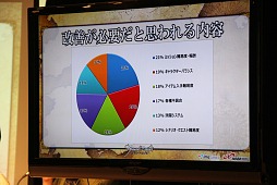 画像ギャラリー No.016のサムネイル画像 / 「グラナド・エスパダ」の7周年を祝う「ブリスティア完成記念披露会」開催。豪華な「シナリオショー」と,翌日行われた「開発座談会」の模様をレポート