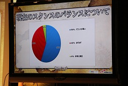 画像ギャラリー No.017のサムネイル画像 / 「グラナド・エスパダ」の7周年を祝う「ブリスティア完成記念披露会」開催。豪華な「シナリオショー」と,翌日行われた「開発座談会」の模様をレポート