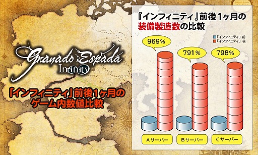 画像集#005のサムネイル/「グラナド・エスパダ」インフィニティ効果でプレイヤー数が1.5倍に。その裏側と,新キャラなどについて現場の運営開発チームに聞いてみた
