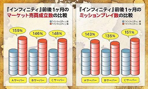 画像集#006のサムネイル/「グラナド・エスパダ」インフィニティ効果でプレイヤー数が1.5倍に。その裏側と,新キャラなどについて現場の運営開発チームに聞いてみた