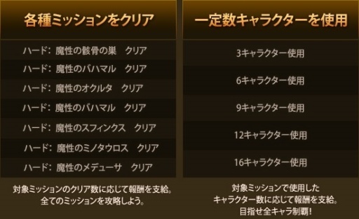 画像集#002のサムネイル/「グラナド・エスパダ」,指定されたキャラを使ってミッションクリアを目指そう