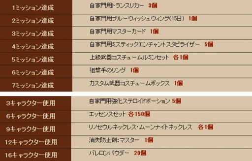 画像集#004のサムネイル/「グラナド・エスパダ」,指定されたキャラを使ってミッションクリアを目指そう