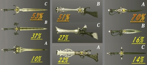 画像集#003のサムネイル/「グラナド・エスパダ」,36等級武器の長剣,散弾銃,短剣や新ペットを実装