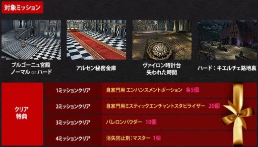 画像集#008のサムネイル/「グラナド・エスパダ」,36等級武器の長剣,散弾銃,短剣や新ペットを実装