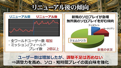 画像集#004のサムネイル/「グラナド・エスパダ」“8周年”記念オフラインパーティー開催。ソロ&短時間化をさらに進める3つのアップデートを発表