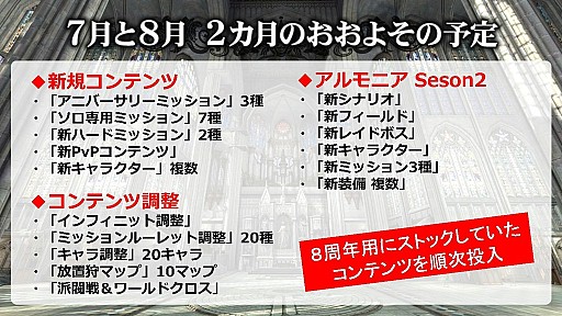 画像集#028のサムネイル/「グラナド・エスパダ」“8周年”記念オフラインパーティー開催。ソロ&短時間化をさらに進める3つのアップデートを発表