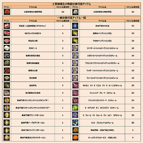 画像集#007のサムネイル/「グラナド・エスパダ」に新規キャラ「士官候補生リオネル」が追加。声優陣サイン色紙が115名に当たる大規模なプレゼントキャンペーンも