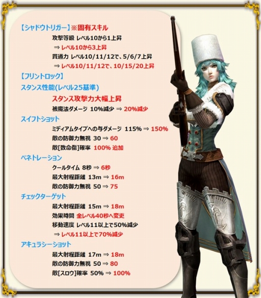 画像ギャラリー No.003のサムネイル画像 / 「グラナド・エスパダ」,キャラクターとスキルの上方修正を実施。新イベントも