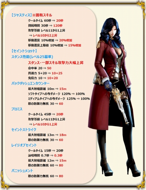 画像ギャラリー No.005のサムネイル画像 / 「グラナド・エスパダ」,キャラクターとスキルの上方修正を実施。新イベントも