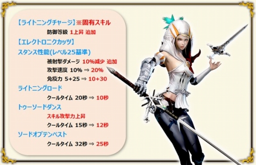 画像ギャラリー No.009のサムネイル画像 / 「グラナド・エスパダ」,キャラクターとスキルの上方修正を実施。新イベントも