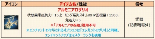画像ギャラリー No.014のサムネイル画像 / 「グラナド・エスパダ」,キャラクターとスキルの上方修正を実施。新イベントも