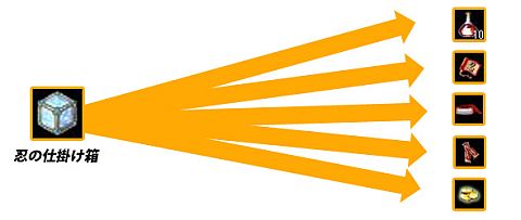 画像ギャラリー No.009のサムネイル画像 / 「ミックスマスター」高レベル向け新コンテンツ「ミックスレイド」を公開