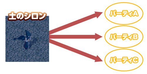 画像ギャラリー No.009のサムネイル画像 / 「ミックスマスター」に「パーティシステム」や「ミックスレイド」が実装に