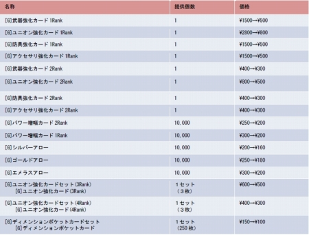 YS Online 奷ޤθư絬ϥåץǡ3Ƥ»ܡ¥٥뤬95˰夲졤ƥ饹˿뤬о