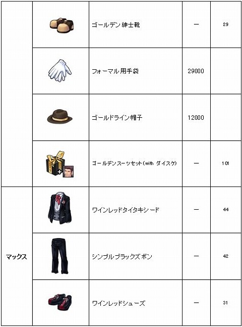 画像集#002のサムネイル/「パンヤ」,3周年記念イベント第2弾「GMクラブへようこそ!」開催