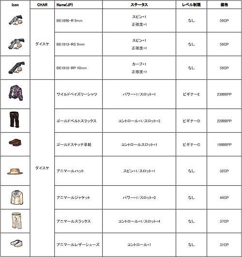 画像集#001のサムネイル/「パンヤ」ダイスケの魅力がグッと上がる新アイテム「拳銃」登場