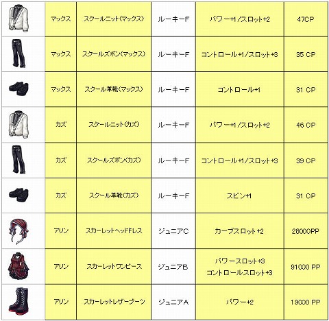 画像集#001のサムネイル/「パンヤ」,「PJC」&「PJCスピーダー」の開催発表。今週の衣装は春!