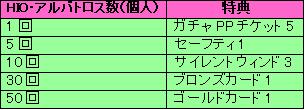 画像ギャラリー No.007のサムネイル画像 / 「パンヤ」,みんなで桜を満開に&お得なボックスを期間限定販売