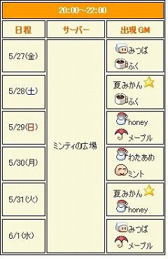 画像ギャラリー No.014のサムネイル画像 / 「パンヤ」,ガチャッとポンタに新アイテム「りべらようちえんせっと」登場