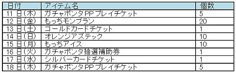画像ギャラリー No.006のサムネイル画像 / 「パンヤ」,ネルの登場1周年を記念して「ネルお誕生日記念ガチャ」を実装