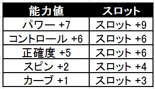 画像ギャラリー No.002のサムネイル画像 / 「スカッとゴルフ パンヤ」物語シリーズコラボで「ブラック羽川アズテック」追加