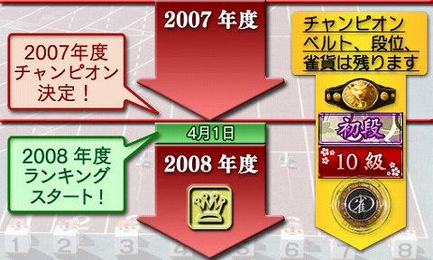 画像集#002のサムネイル/「Maru-Jan」,全プレイヤーにポイントプレゼントを実施